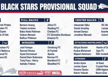 Akonnor invites just 2 players from double-winning Hearts of Oak for WC qualifiers