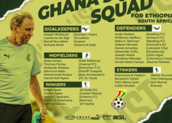 Breaking News: Ghana Coach Milovan Rajevac announces squad for World Cup qualifiers games against Ethiopia and South Africa