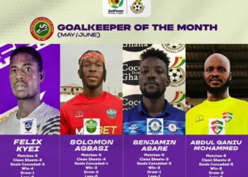 Medeama’s Felix Kyei, three others nominated for Goalkeeper-Of-The-Month award